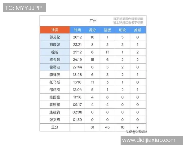 广州排球队在钻石联赛积分榜上以98分稳居第一名展现强劲实力